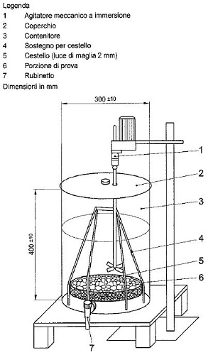 dilavamento-campioni-secondo-metodica-uni-en1744-3 -schema- strumenti da laboratorio - TecnoLab