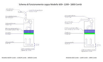 Schema di Funzionamento 600 1200 1800 combi - strumenti da laboratorio - TecnoLab