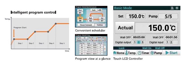 Bagno a Ricircolo Programmabile Controller - strumenti da laboratorio - TecnoLab