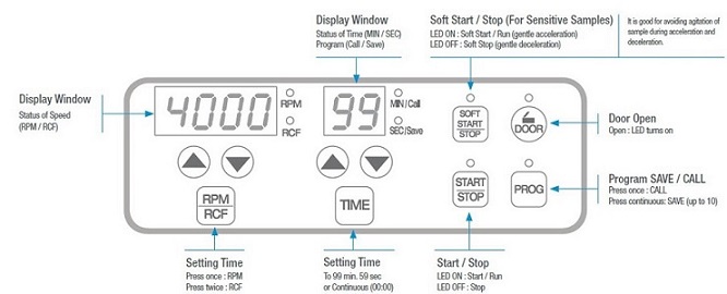 Centrifuga 416 display - strumenti da laboratorio - TecnoLab