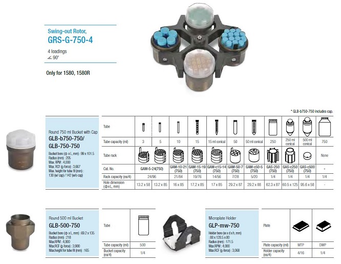 Rotori Centrifuga 1580 - strumenti da laboratorio - TecnoLab