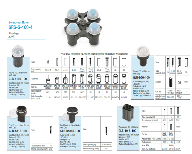 Rotori Centrifuga 416 - strumenti da laboratorio - TecnoLab