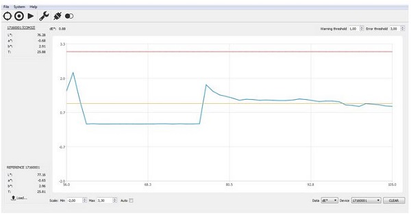 Software Colorimetro CLM 195 - strumenti da laboratorio - TecnoLab