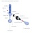 Evaporatori Rotanti Accessori - strumenti da laboratorio - TecnoLab