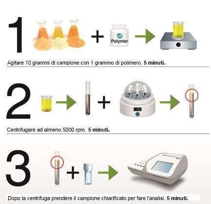 Come preparare il campione per analisi Uova - strumenti da laboratorio - TecnoLab