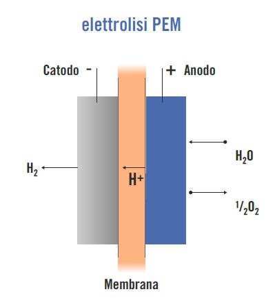 Generatore di Idrogeno Grafico - strumenti da laboratorio - TecnoLab