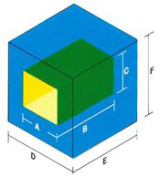 Dimensioni Muffola - strumenti da laboratorio - TecnoLab