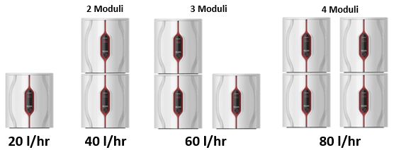 Purificazione Acqua Chorus 2 moduli - strumenti da laboratorio - TecnoLab