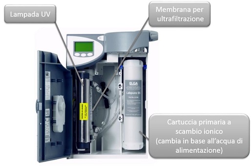 Purificazione Acqua Classic Interno - strumenti da laboratorio - TecnoLab