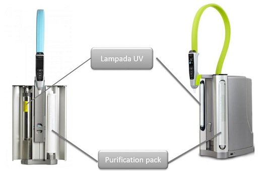 Purificazione Acqua Flex 1, 2, 3, 4 Interno - strumenti da laboratorio - TecnoLab