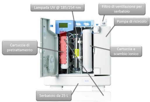 Purificazione Acqua Option Q Interno - strumenti da laboratorio - TecnoLab