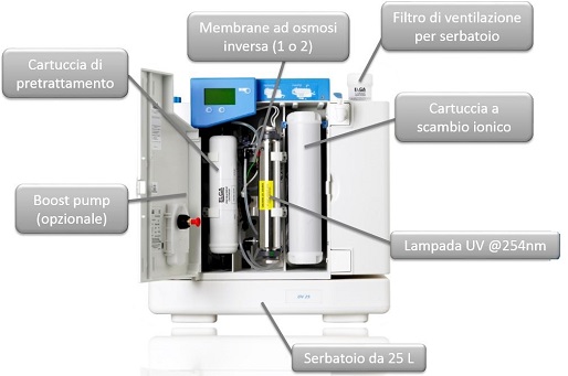 Purificazione Acqua Option R Interno - strumenti da laboratorio - TecnoLab