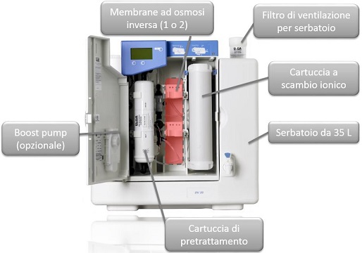 Purificazione Acqua Option S Interno - strumenti da laboratorio - TecnoLab