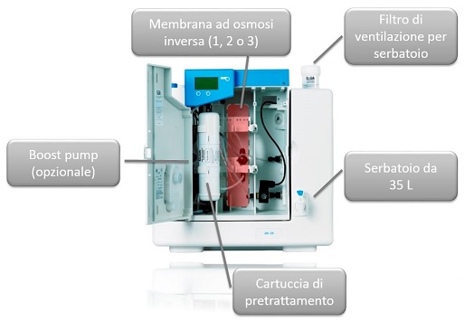 Purificazione Acqua Prima Interno - strumenti da laboratorio - TecnoLab