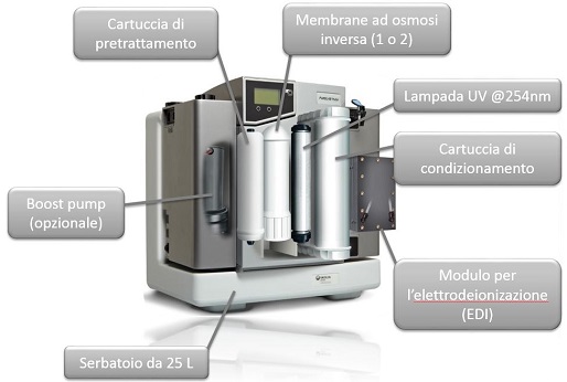 Purificazione Acqua Pulse Interno - strumenti da laboratorio - TecnoLab