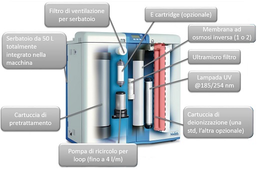 Purificazione Acqua Purificazione Acqua Purelab 7000 Interno - strumenti da laboratorio - TecnoLab