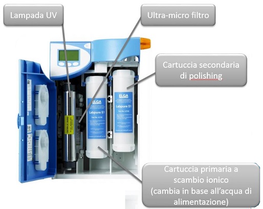 Purificazione Acqua Ultra Interno - strumenti da laboratorio - TecnoLab